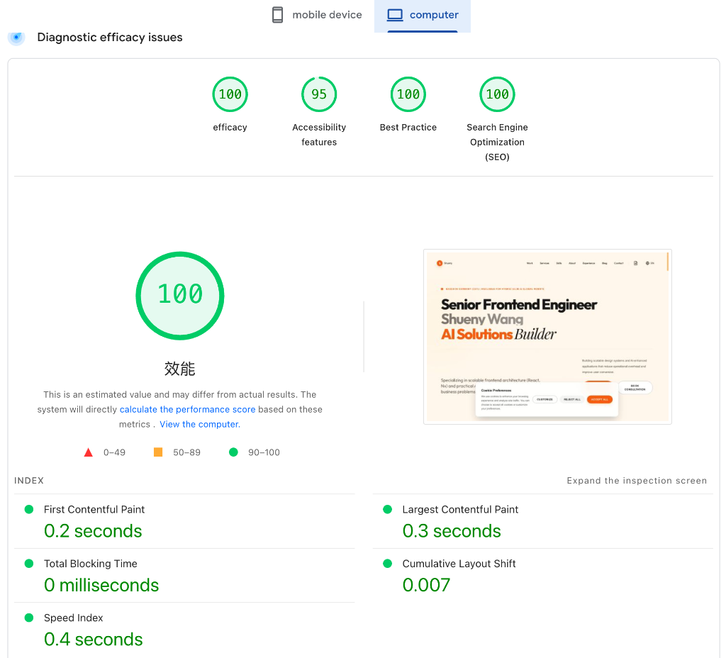 Lighthouse Desktop Score — 100