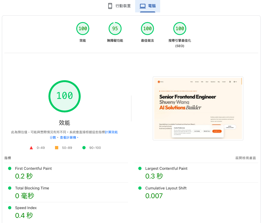 Lighthouse 桌面版分數 — 100 分