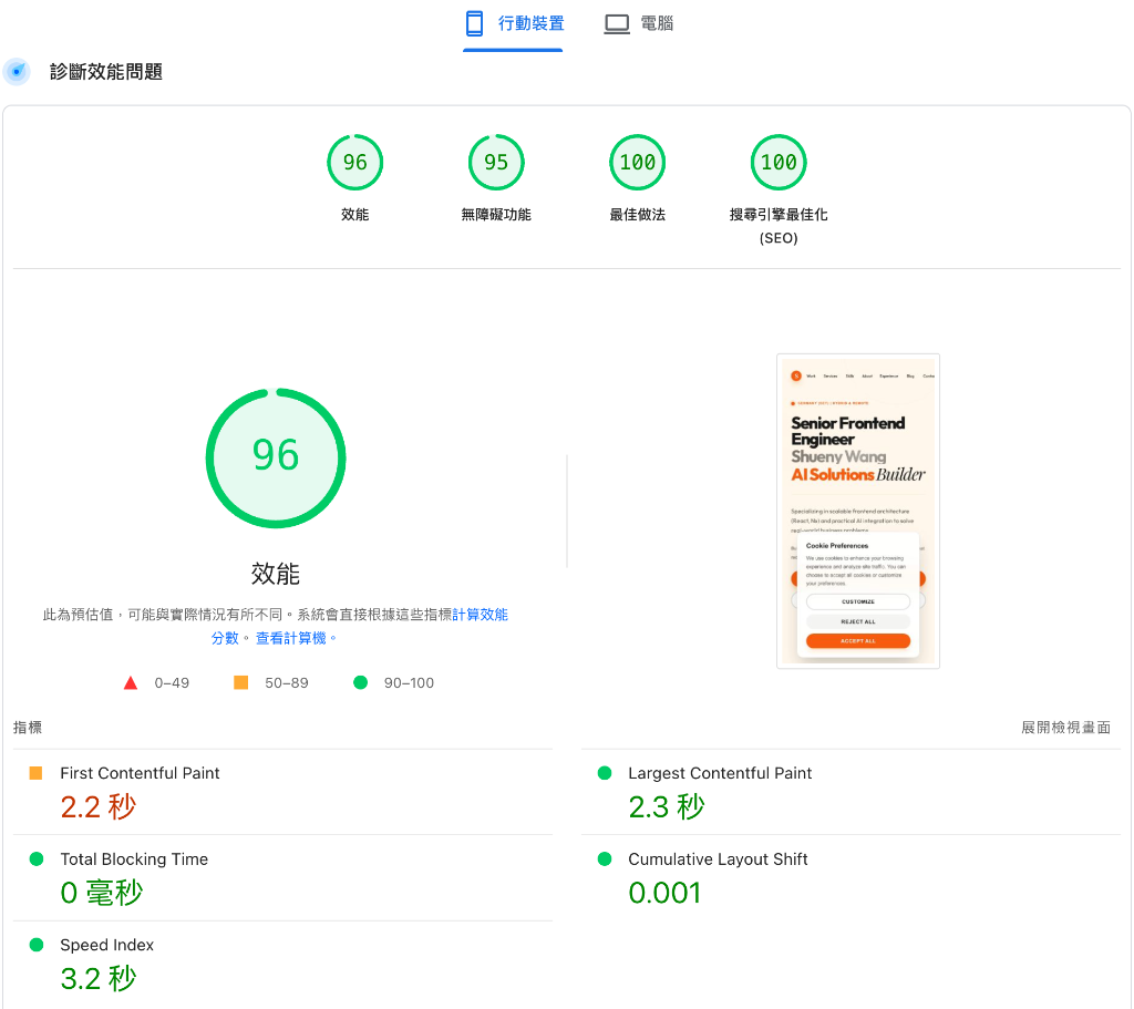 Lighthouse 行動版分數 — 96 分